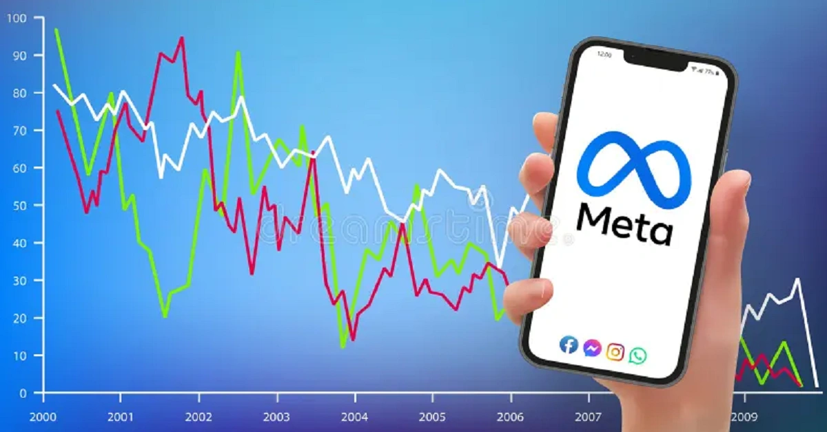 Meta Stock: A Comprehensive Guide for Investors