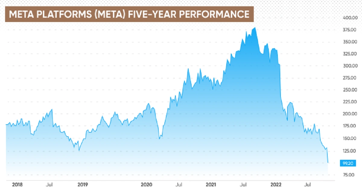 meta stock